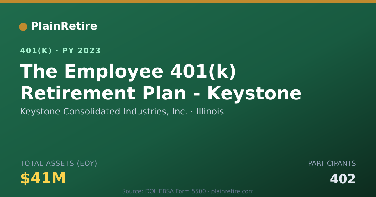Shareable card for Keystone Consolidated Industries, Inc. 401(k) Plan (2023)