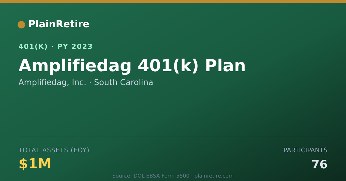 Shareable card for Amplifiedag, Inc. 401(k) Plan (2023)