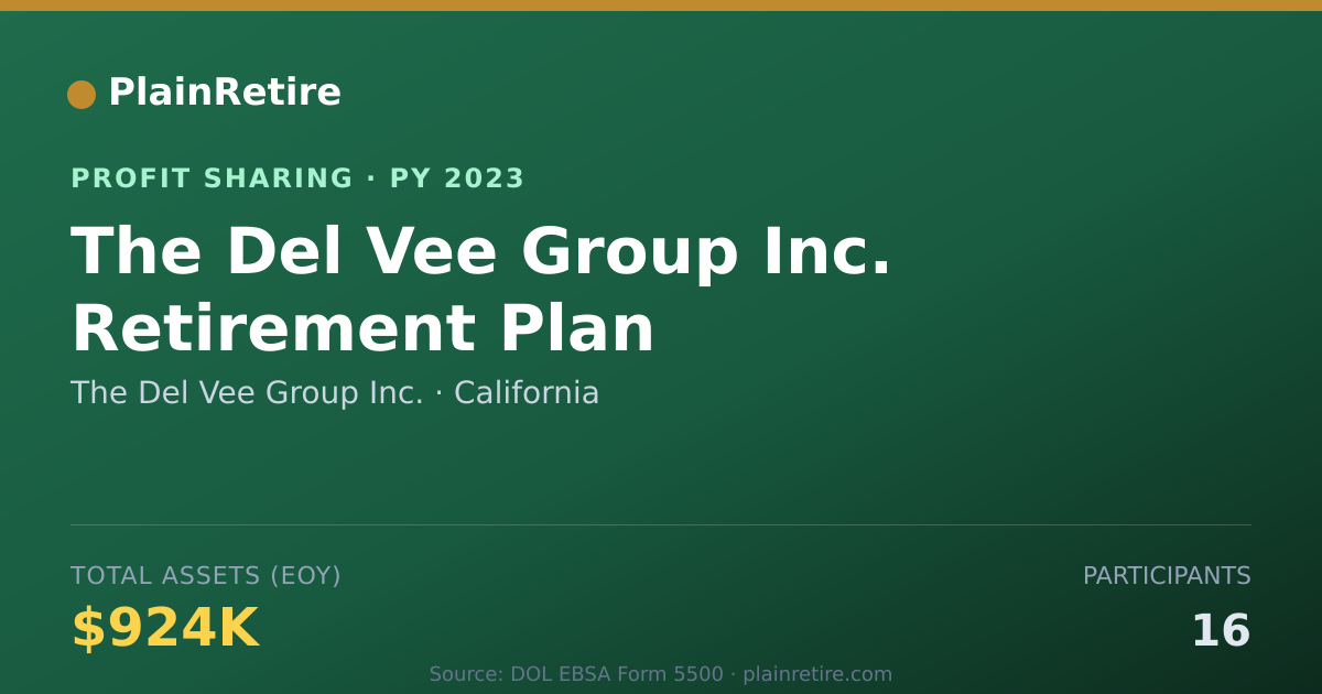 Shareable card for The Del Vee Group Inc. Profit Sharing Plan (2023)