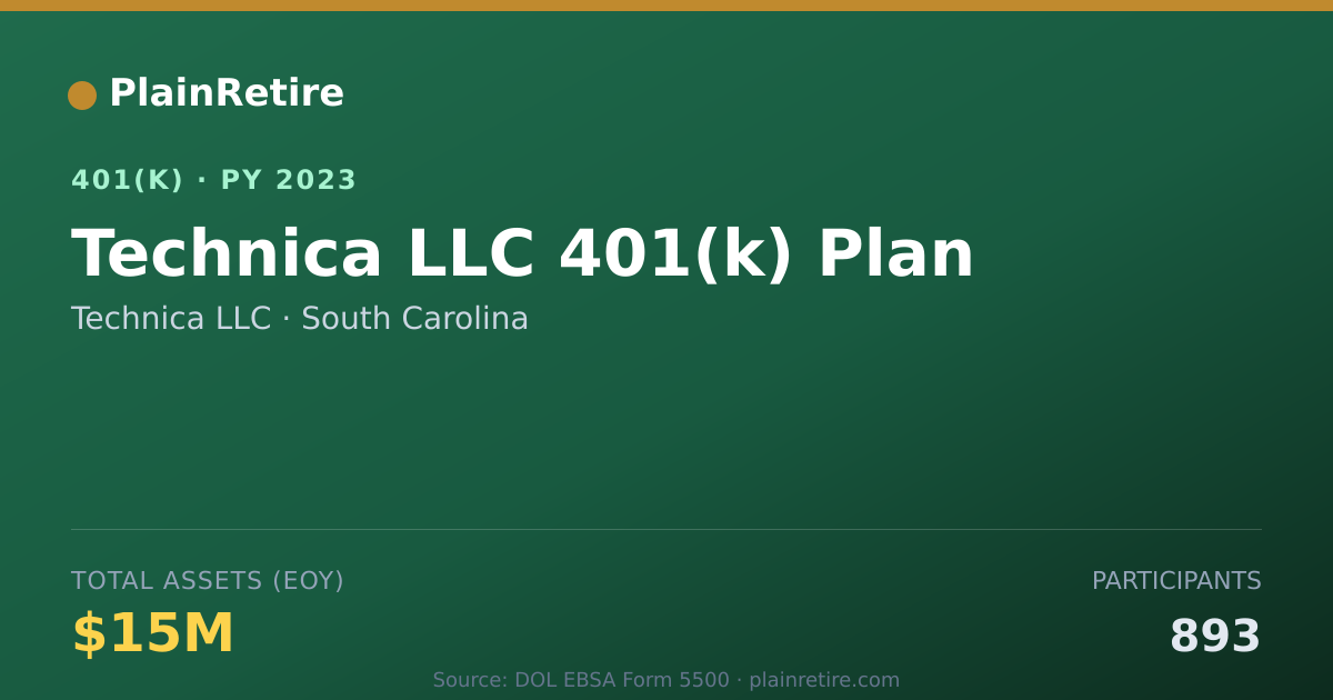 Shareable card for Technica LLC 401(k) Plan (2023)