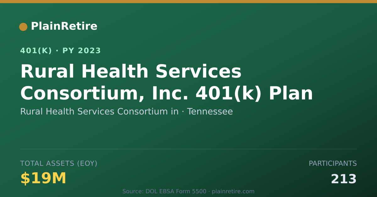 Shareable card for Rural Health Services Consortium in 401(k) Plan (2023)