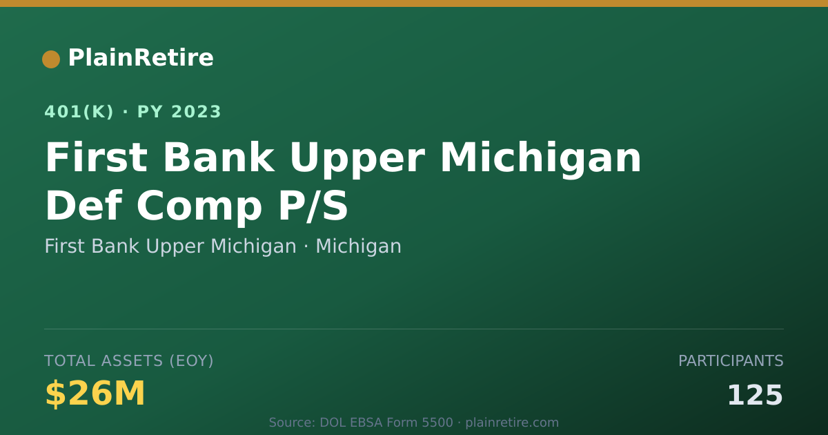 Shareable card for First Bank Upper Michigan 401(k) Plan (2023)