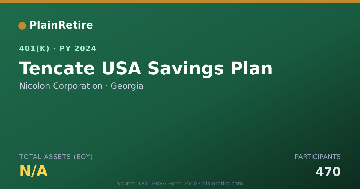 Shareable card for Nicolon Corporation 401(k) Plan (2024)