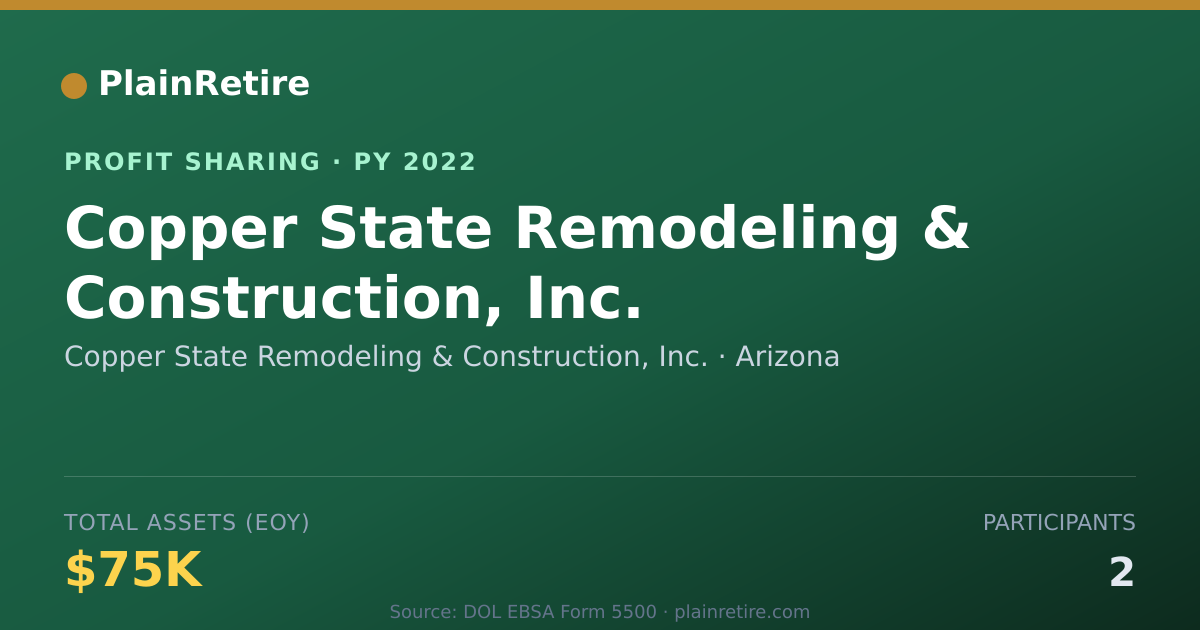 Shareable card for Copper State Remodeling & Constru Profit Sharing Plan (2022)