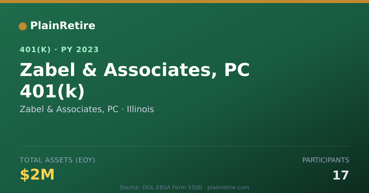 Shareable card for Zabel & Associates, PC 401(k) Plan (2023)