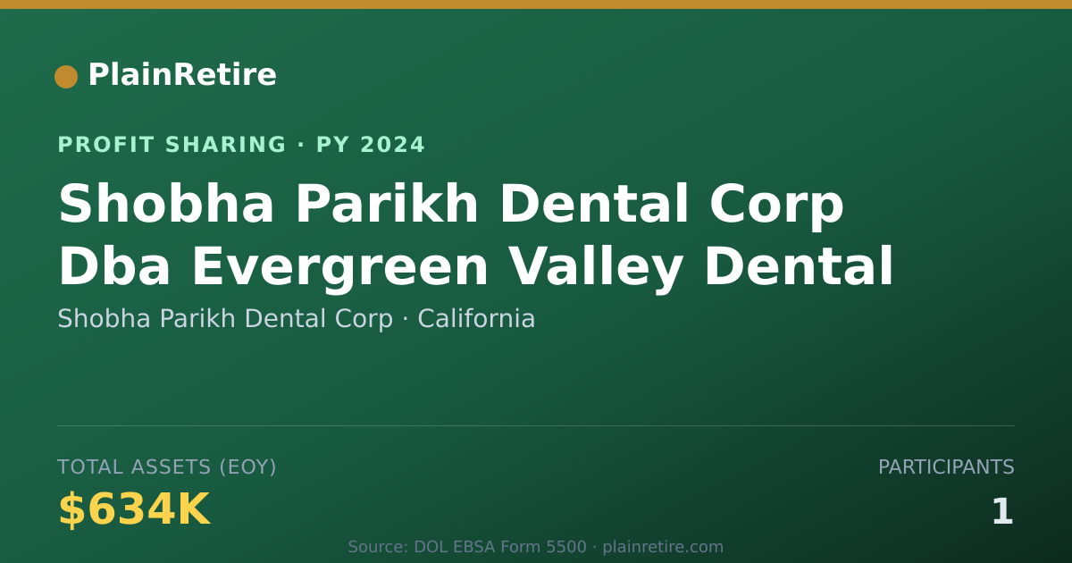 Shareable card for Shobha Parikh Dental Corp Profit Sharing Plan (2024)