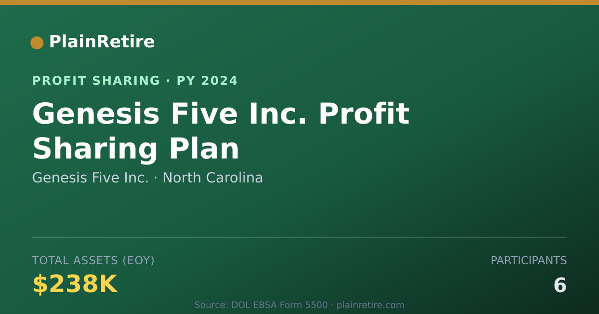 Shareable card for Genesis Five Inc. Profit Sharing Plan (2024)
