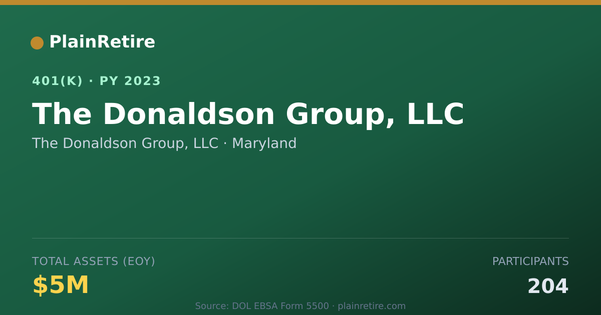 Shareable card for The Donaldson Group, LLC 401(k) Plan (2023)