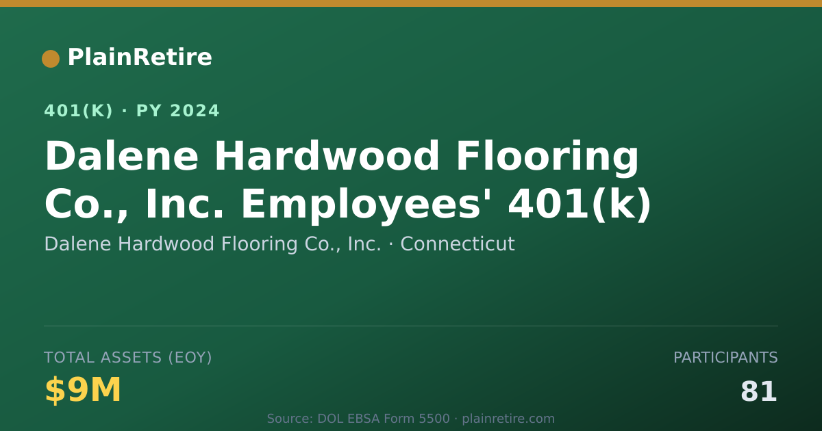 Shareable card for Dalene Hardwood Flooring Co., Inc. 401(k) Plan (2024)