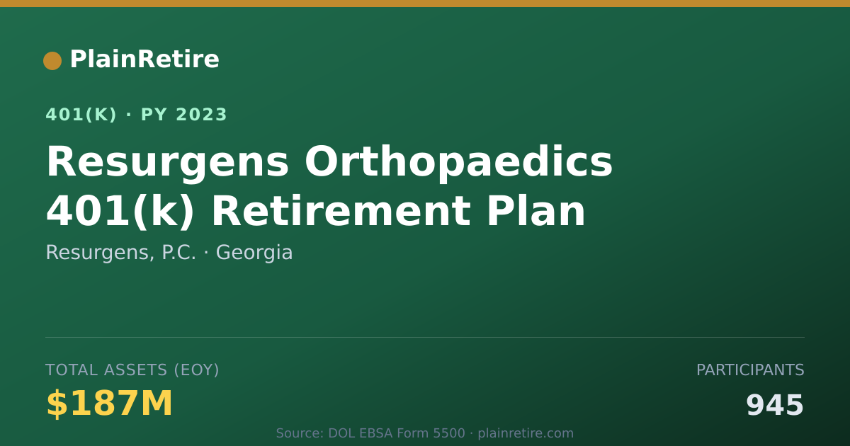Shareable card for Resurgens, P.C. 401(k) Plan (2023)