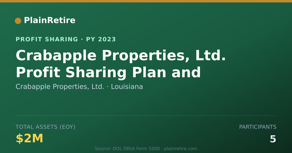 Shareable card for Crabapple Properties, Ltd. Profit Sharing Plan (2023)