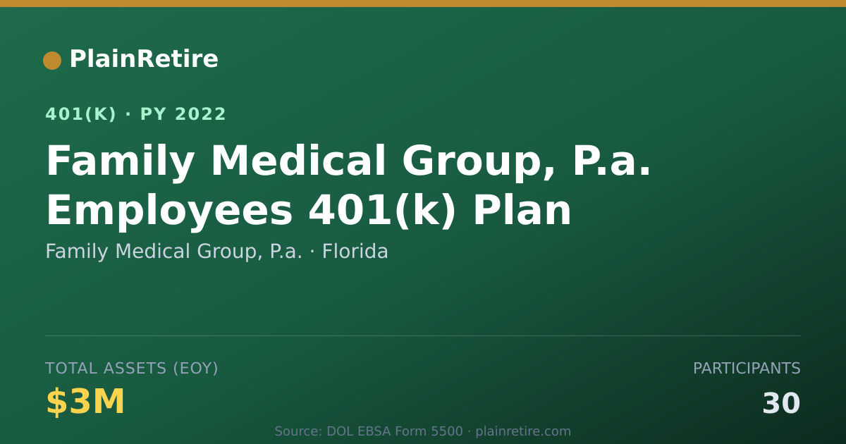 Shareable card for Family Medical Group, P.a. 401(k) Plan (2022)