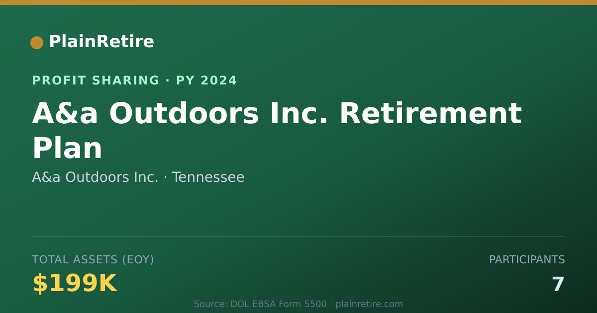 Shareable card for A&a Outdoors Inc. Profit Sharing Plan (2024)