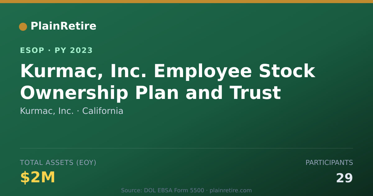 Shareable card for Kurmac, Inc. ESOP (2023)