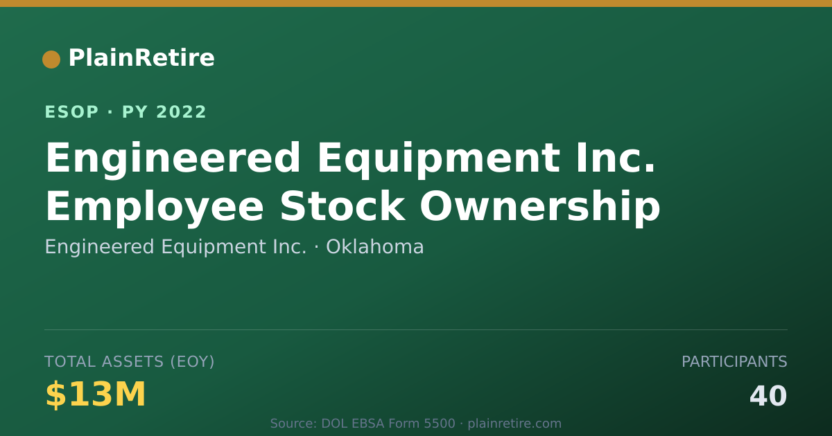 Shareable card for Engineered Equipment Inc. ESOP (2022)