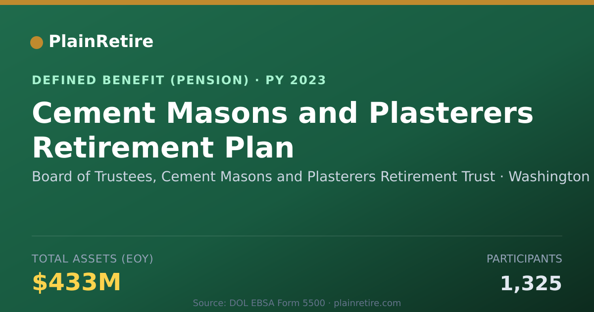 Shareable card for Board of Trustees, Cement Masons and Pla Pension Plan (2023)