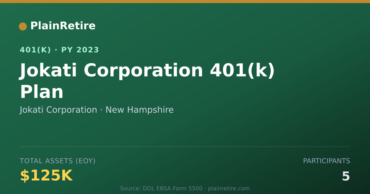 Shareable card for Jokati Corporation 401(k) Plan (2023)