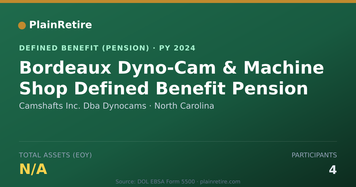 Shareable card for Camshafts Inc. Dba Dynocams Pension Plan (2024)