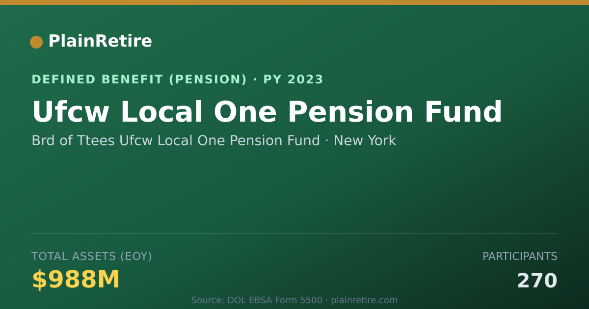 Shareable card for Brd of Ttees Ufcw Local One Pension Fund Pension Plan (2023)
