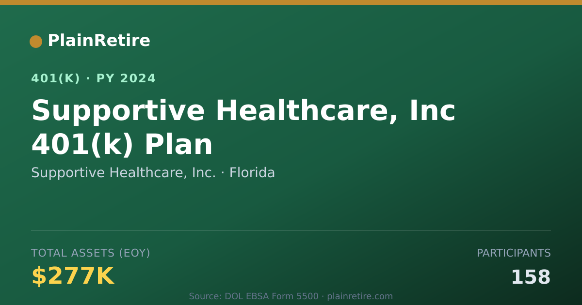 Shareable card for Supportive Healthcare, Inc. 401(k) Plan (2024)