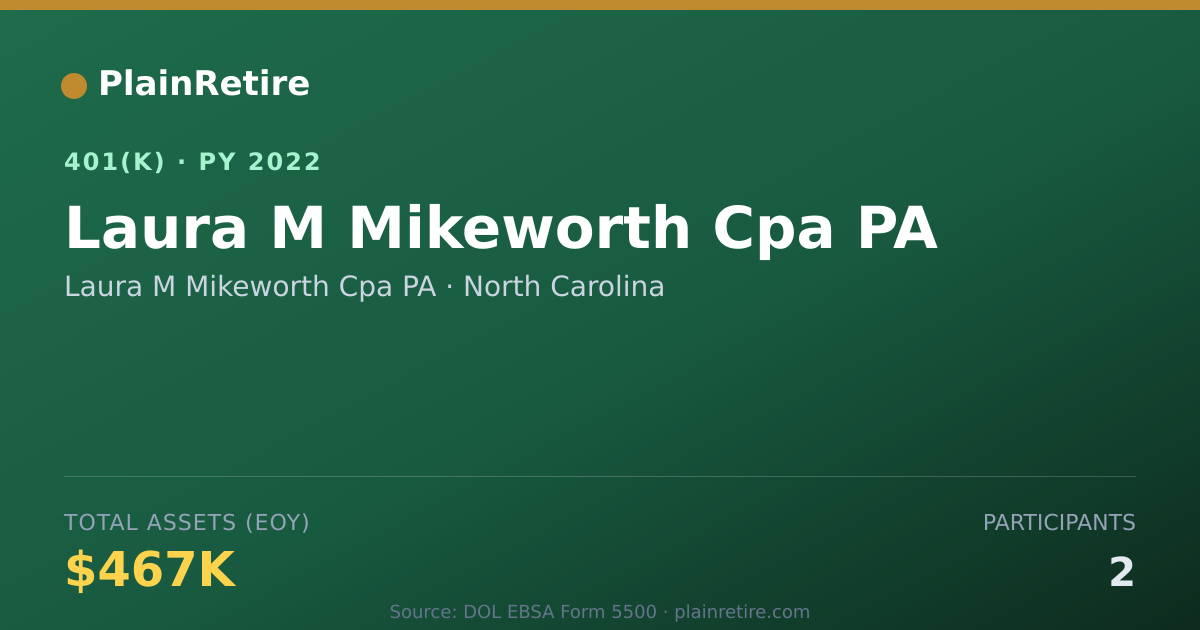 Shareable card for Laura M Mikeworth Cpa PA 401(k) Plan (2022)