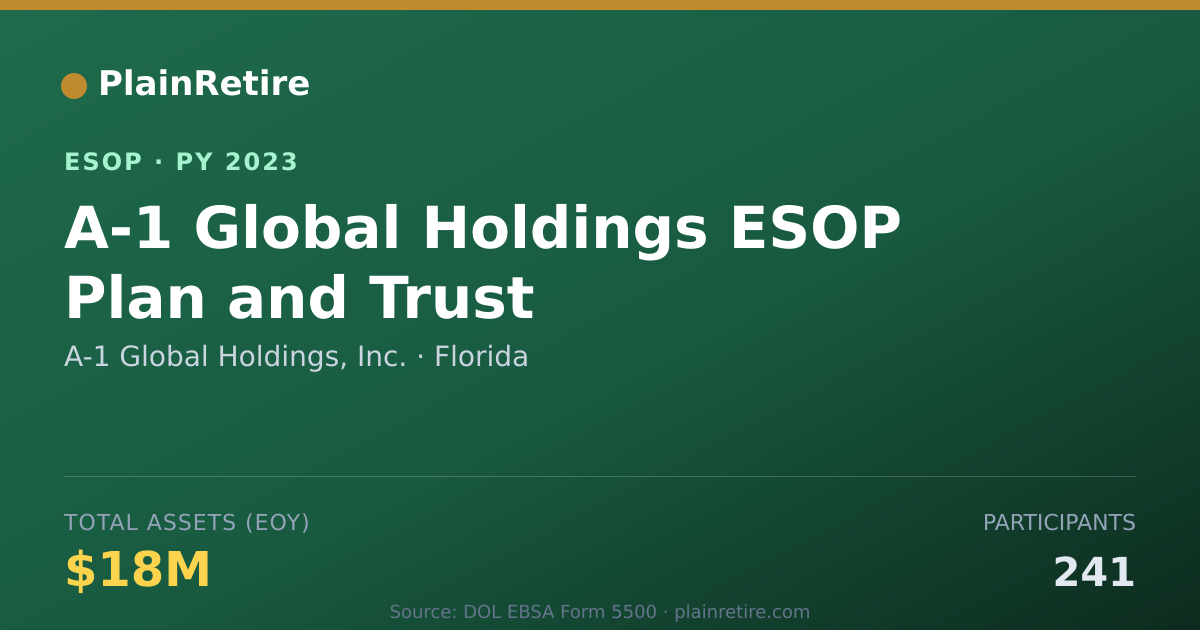 Shareable card for A-1 Global Holdings, Inc. ESOP (2023)