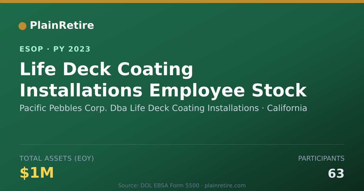 Shareable card for Pacific Pebbles Corp. Dba Life Deck Coating Inst ESOP (2023)