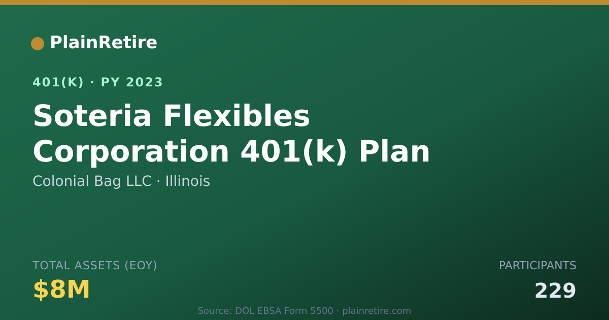 Shareable card for Colonial Bag LLC 401(k) Plan (2023)