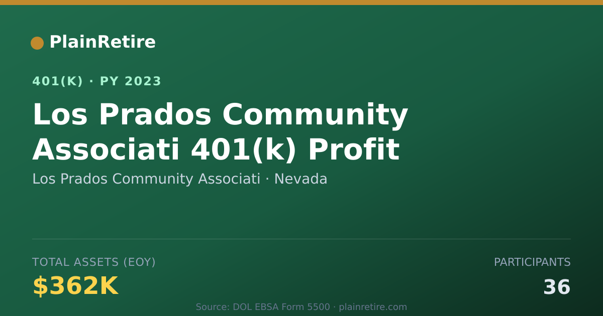 Shareable card for Los Prados Community Associati 401(k) Plan (2023)