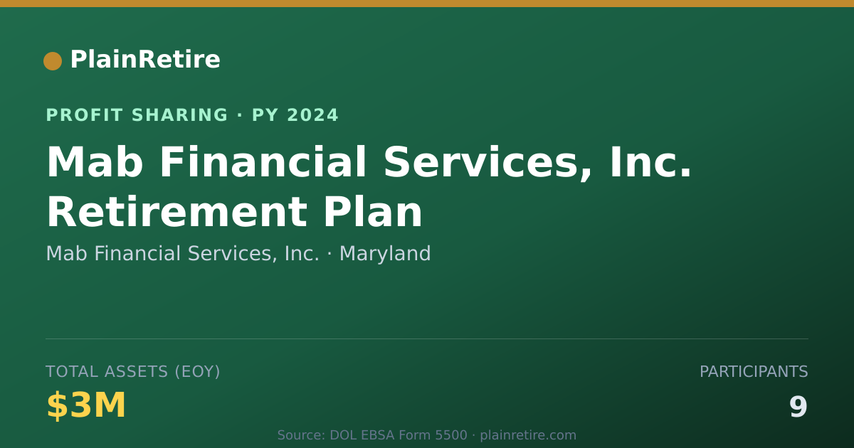 Shareable card for Mab Financial Services, Inc. Profit Sharing Plan (2024)