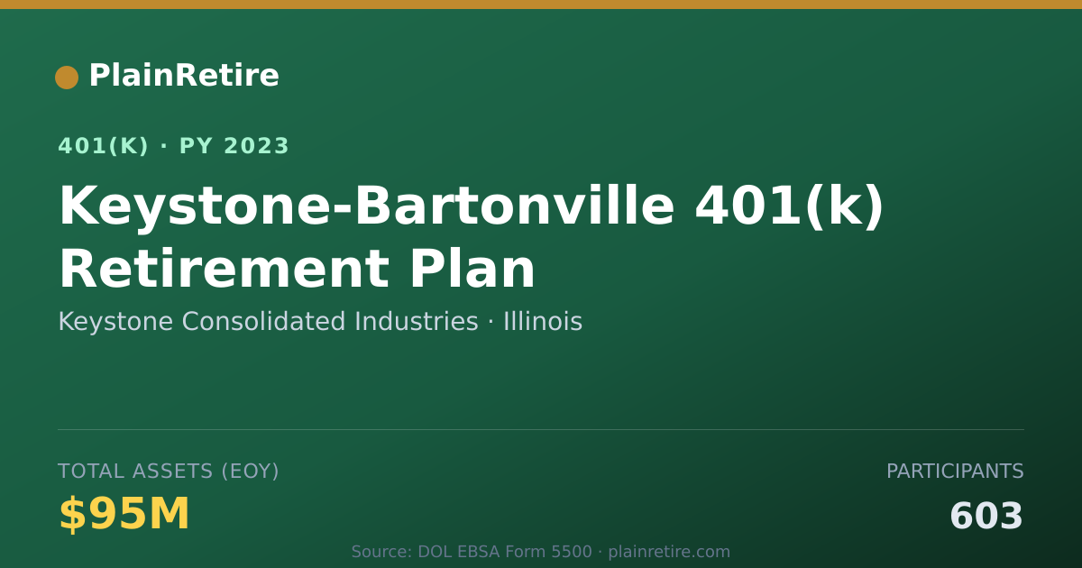 Shareable card for Keystone Consolidated Industries 401(k) Plan (2023)