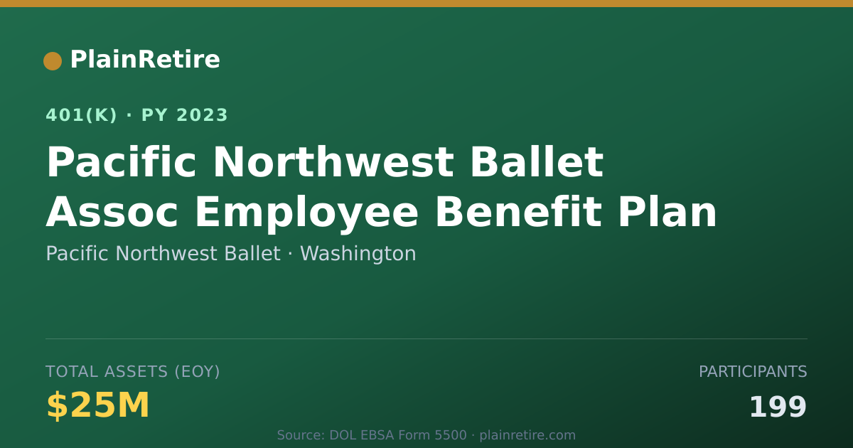 Shareable card for Pacific Northwest Ballet 401(k) Plan (2023)