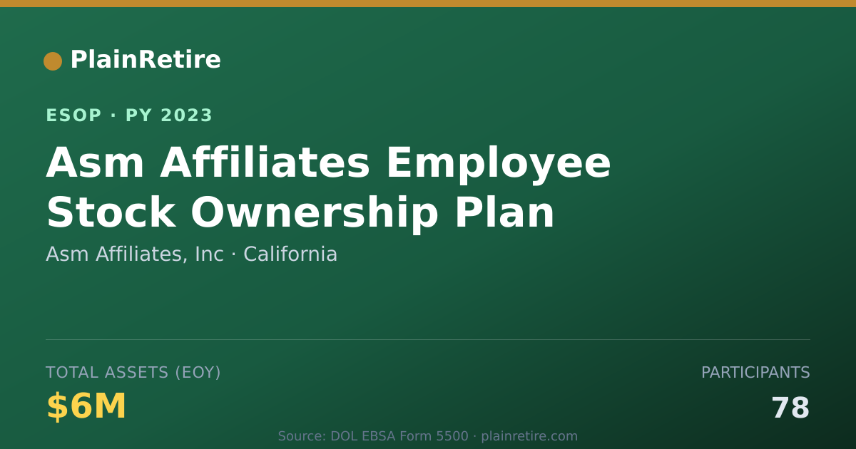 Shareable card for Asm Affiliates, Inc ESOP (2023)