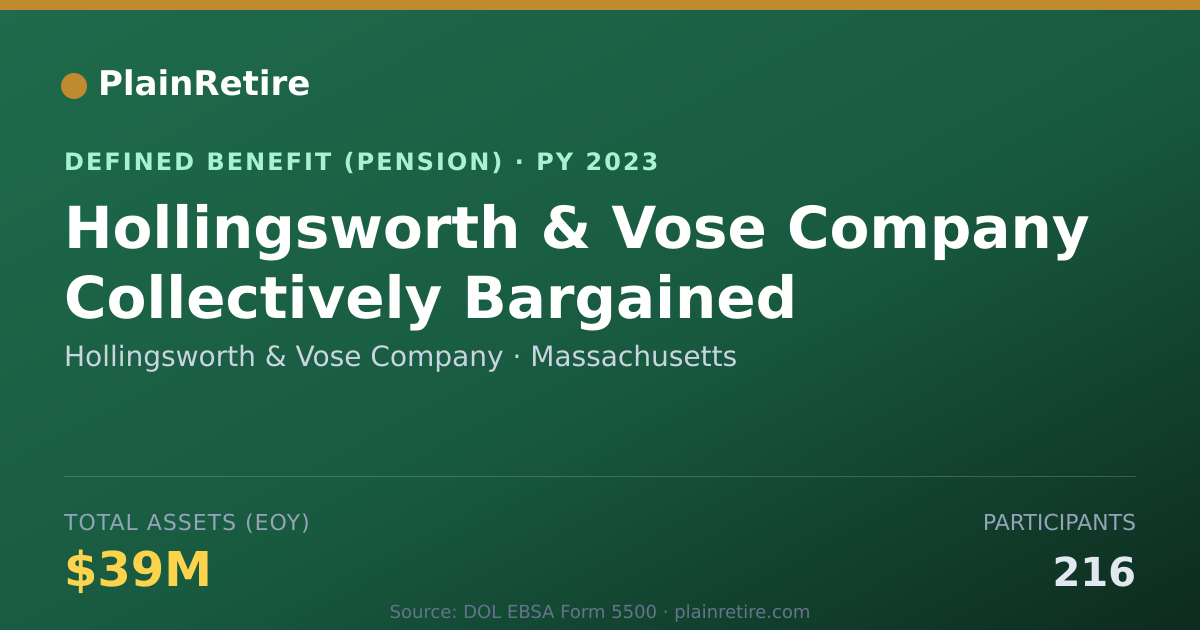Shareable card for Hollingsworth & Vose Company Pension Plan (2023)