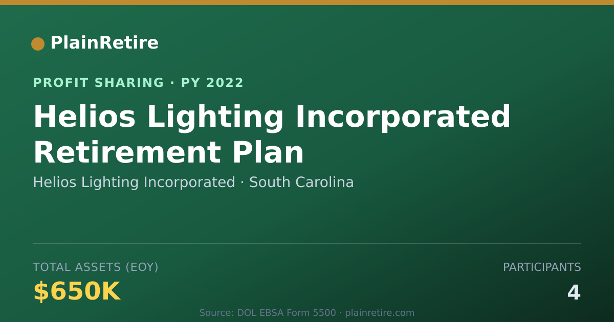 Shareable card for Helios Lighting Incorporated Profit Sharing Plan (2022)
