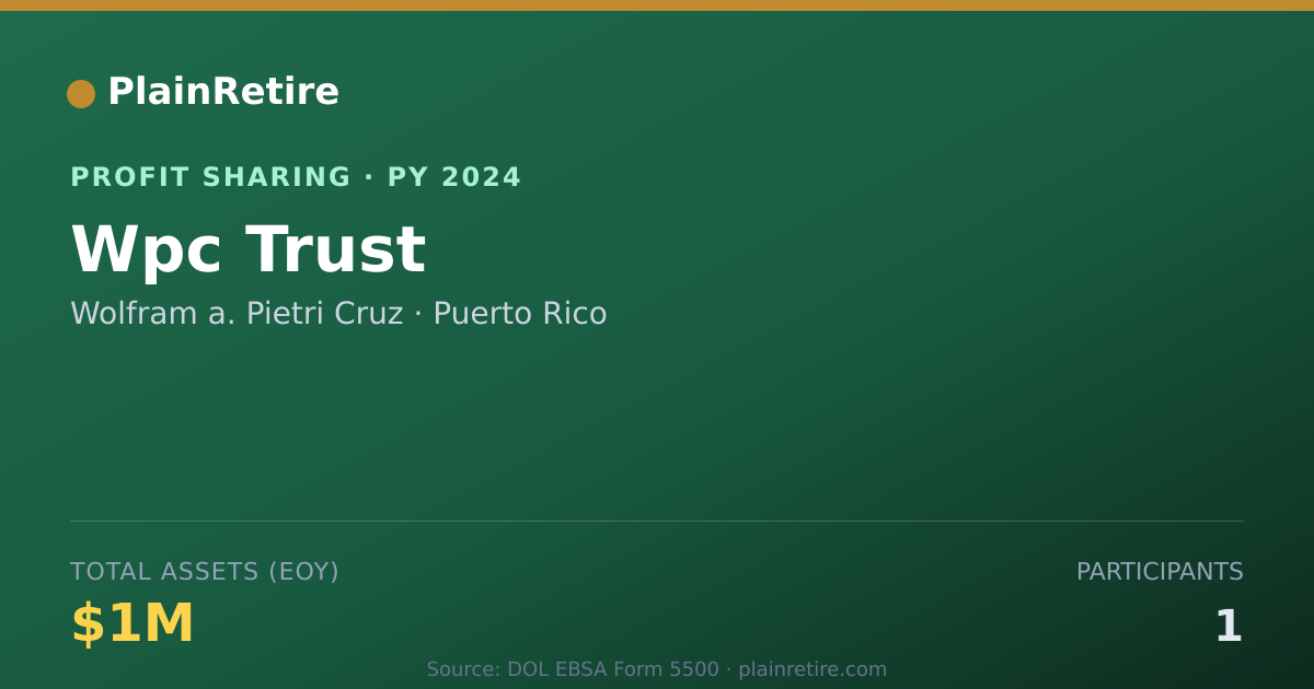 Shareable card for Wolfram a. Pietri Cruz Profit Sharing Plan (2024)