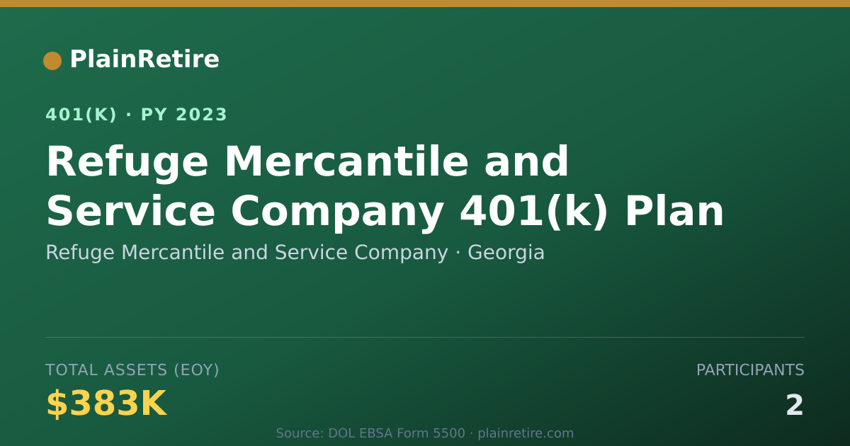 Shareable card for Refuge Mercantile and Service Company 401(k) Plan (2023)
