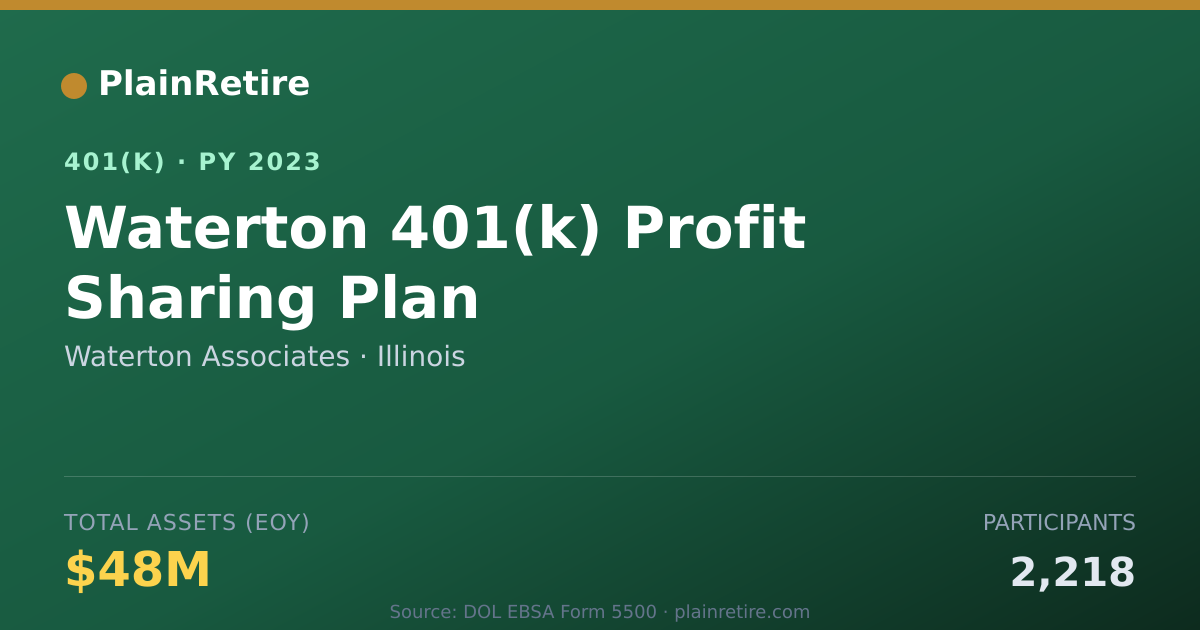 Shareable card for Waterton Associates 401(k) Plan (2023)