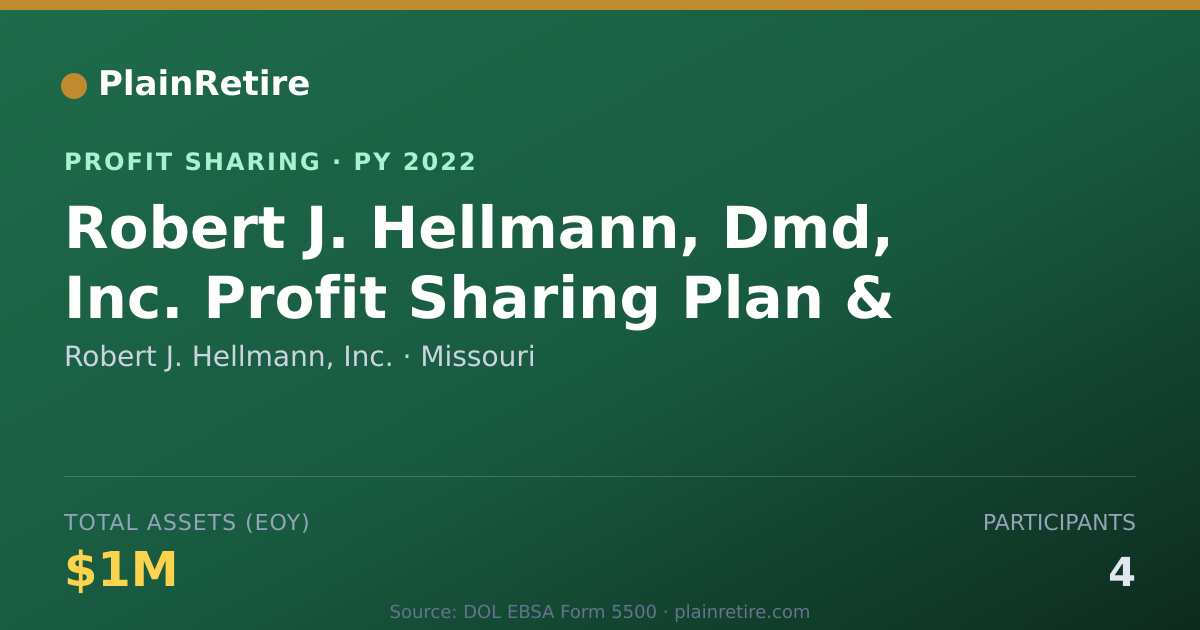 Shareable card for Robert J. Hellmann, Inc. Profit Sharing Plan (2022)