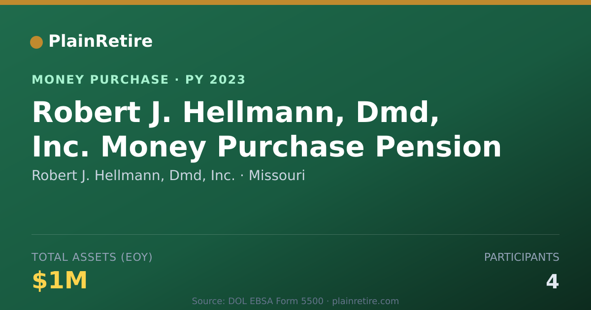 Shareable card for Robert J. Hellmann, Dmd, Inc. Money Purchase Plan (2023)
