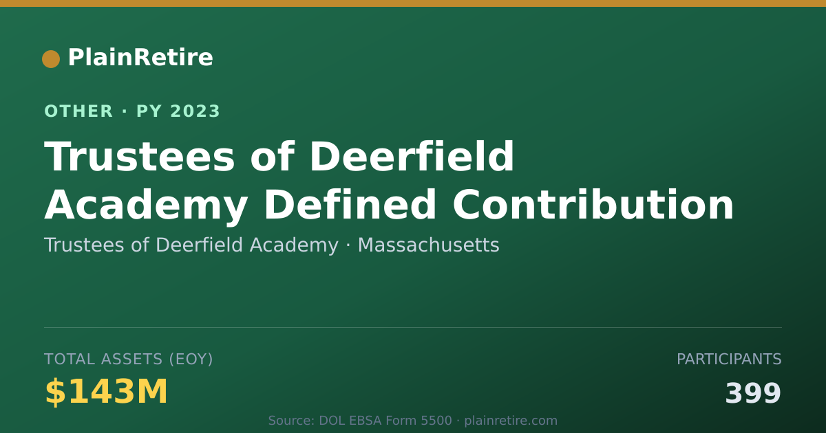 Shareable card for Trustees of Deerfield Academy Retirement Plan (2023)