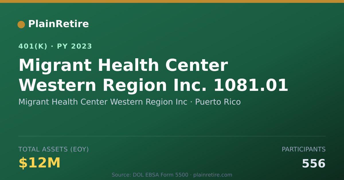 Shareable card for Migrant Health Center Western Region Inc 401(k) Plan (2023)