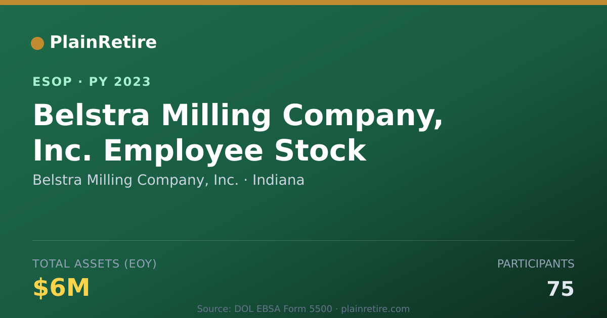 Shareable card for Belstra Milling Company, Inc. ESOP (2023)