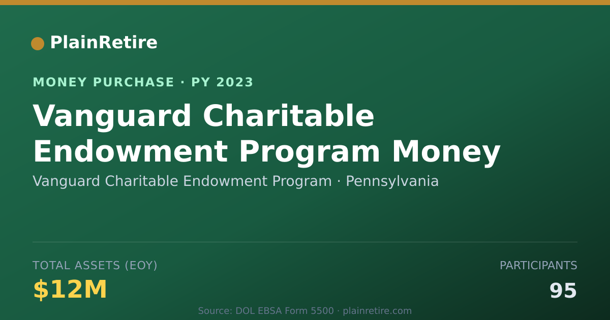 Shareable card for Vanguard Charitable Endowment Pro Money Purchase Plan (2023)