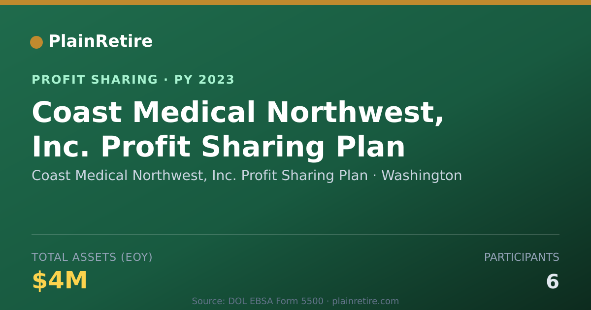Shareable card for Coast Medical Northwest, Inc. Pro Profit Sharing Plan (2023)