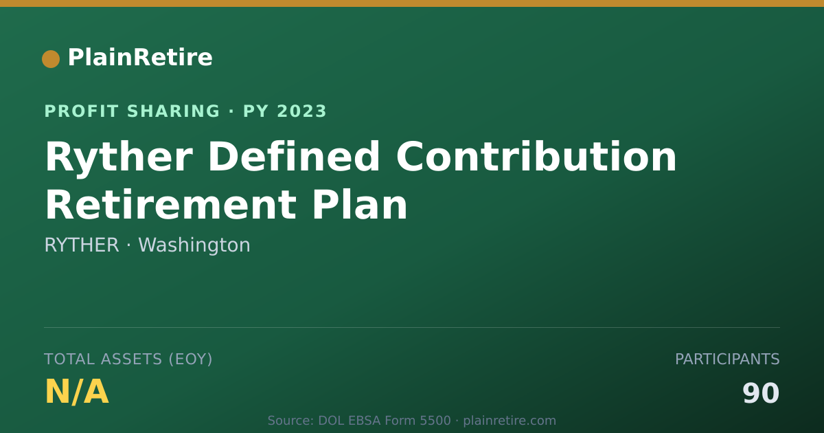 Shareable card for RYTHER Profit Sharing Plan (2023)