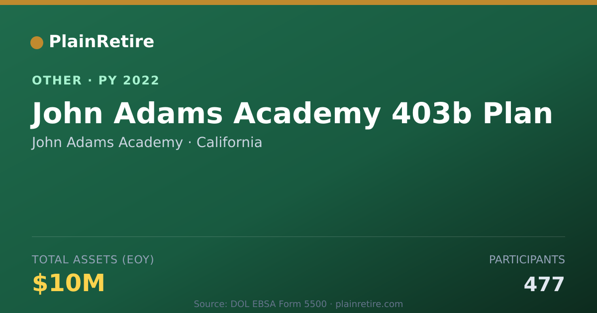 Shareable card for John Adams Academy Retirement Plan (2022)