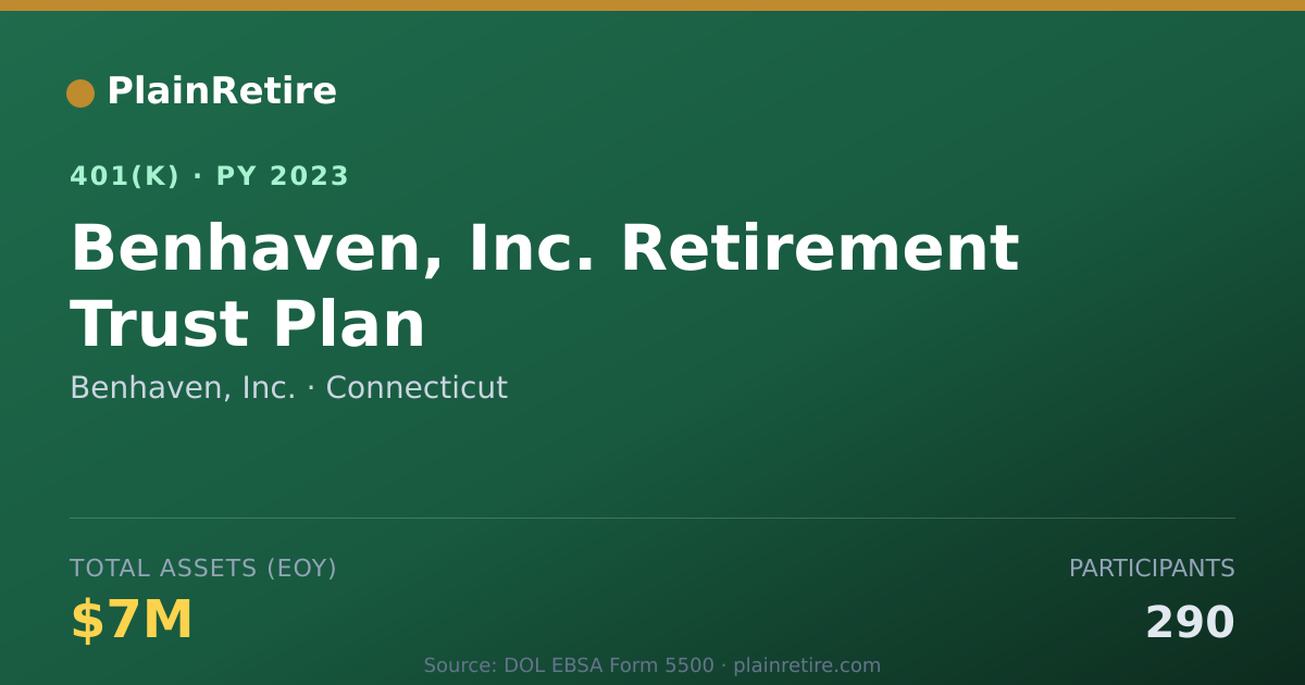 Shareable card for Benhaven, Inc. 401(k) Plan (2023)