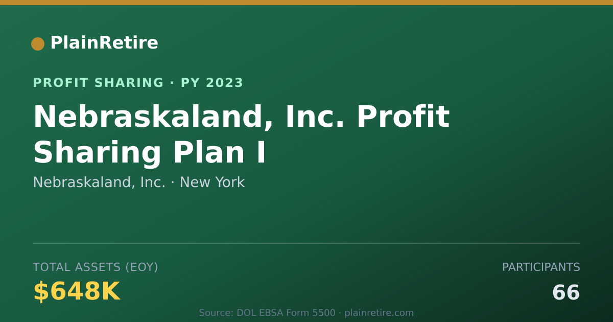 Shareable card for Nebraskaland, Inc. Profit Sharing Plan (2023)