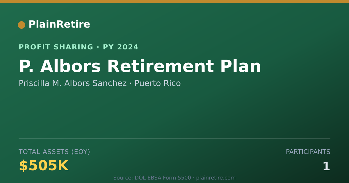 Shareable card for Priscilla M. Albors Sanchez Profit Sharing Plan (2024)